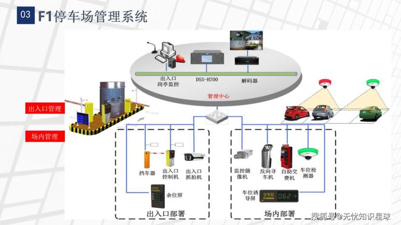 综合布线：打造高速信息高速公路